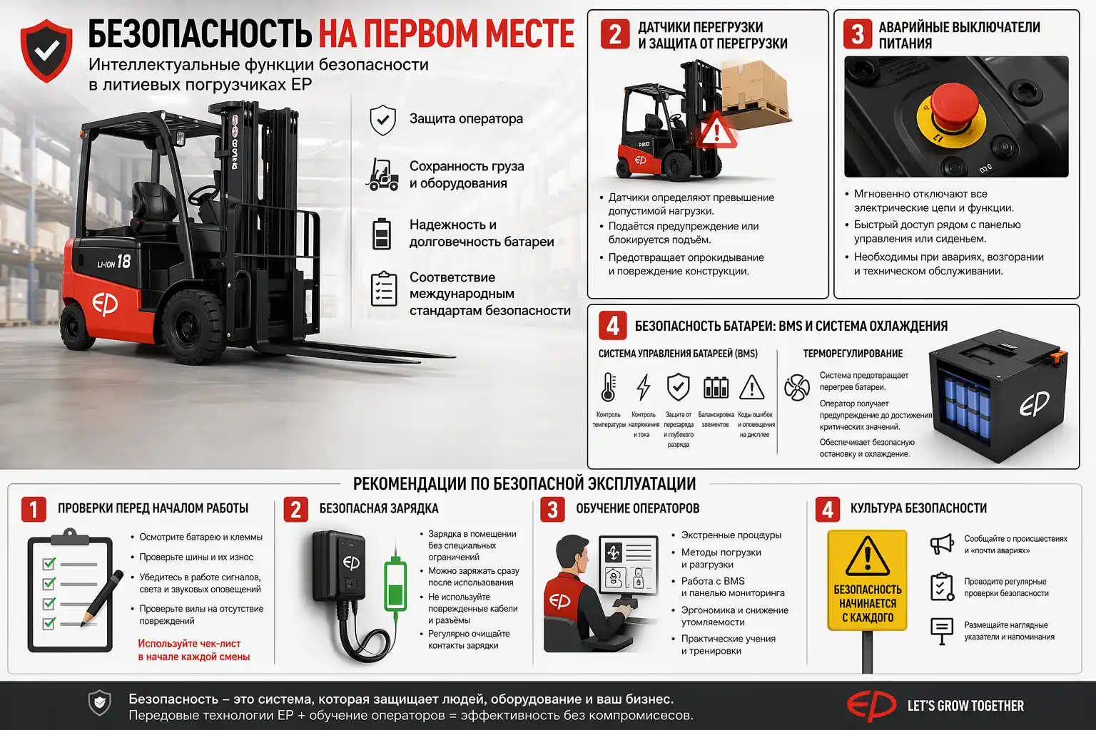 Безопасность при работе с электрическими вилочными погрузчиками.